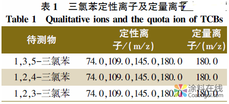 气相色谱－质谱法测定溶剂型涂料中三氯苯的含量 中国涂料在线，coatingol.com