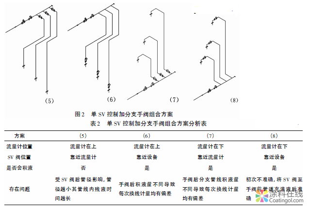 水性涂料生产装置中多股分支准确计量配管设计 中国涂料在线，coatingol.com