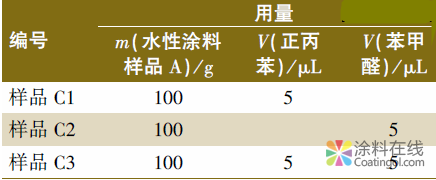 SPME-GC/MS/O法分析水性涂料的气味问题 中国涂料在线，coatingol.com