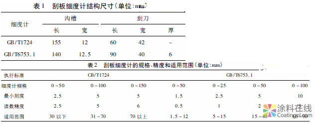水性涂料检测如何正确选用标准 中国涂料在线，coatingol.com