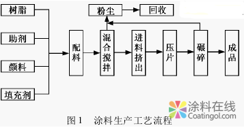 image.png 涂料行业清洁生产实践 中国涂料在线,coatingol.com