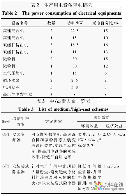 image.png 涂料行业清洁生产实践 中国涂料在线,coatingol.com