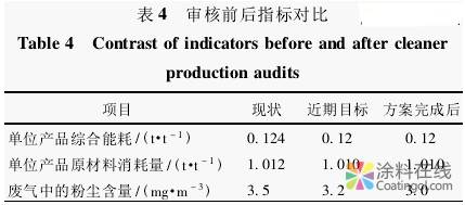 image.png 涂料行业清洁生产实践 中国涂料在线,coatingol.com