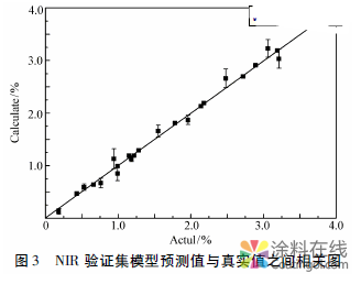 近红外光谱法快速测定涂料固化剂中游离甲苯二异氰酸酯含量 中国涂料在线，coatingol.com