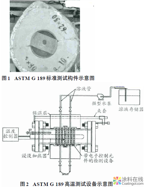 image.png 高温漆性能要求及相应测试标准解析 中国涂料在线,coatingol.com