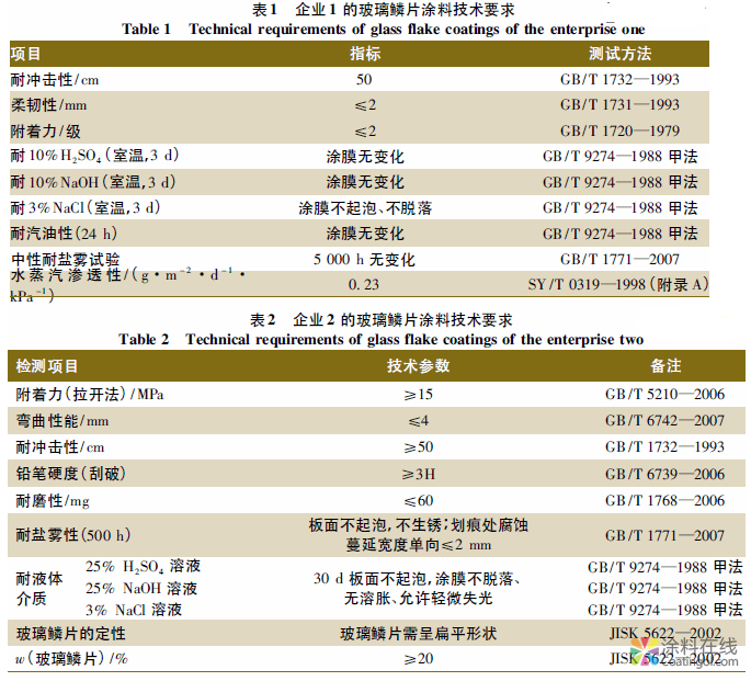 HG/T 4336—2012《玻璃鳞片防腐涂料》标准制定概况 中国涂料在线，coatingol.com