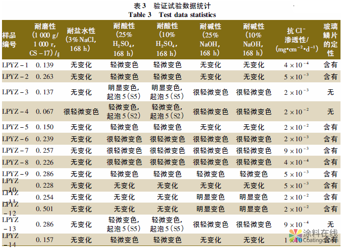 HG/T 4336—2012《玻璃鳞片防腐涂料》标准制定概况 中国涂料在线，coatingol.com