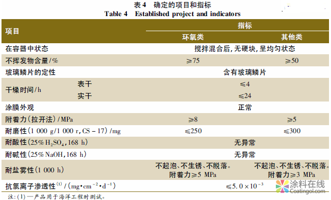 HG/T 4336—2012《玻璃鳞片防腐涂料》标准制定概况 中国涂料在线，coatingol.com