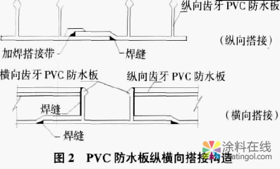 沉管隧道防水防腐设计的优化及其探讨 中国涂料在线，coatingol.com