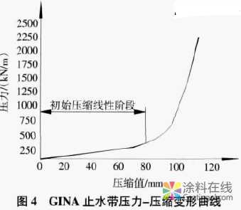 沉管隧道防水防腐设计的优化及其探讨 中国涂料在线，coatingol.com