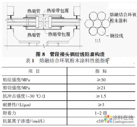 沉管隧道防水防腐设计的优化及其探讨 中国涂料在线，coatingol.com