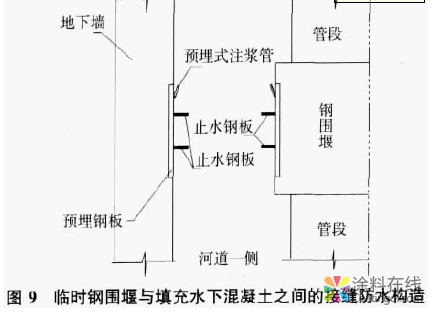 沉管隧道防水防腐设计的优化及其探讨 中国涂料在线，coatingol.com
