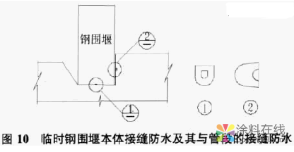 沉管隧道防水防腐设计的优化及其探讨 中国涂料在线，coatingol.com