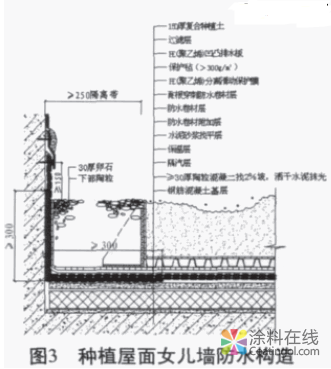 种植屋面防水的施工工艺 中国涂料在线，coatingol.com