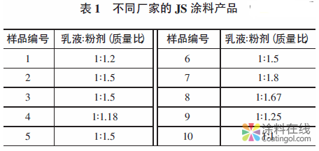 image.png 玻璃常压干燥器在聚合物水泥防水涂料检测中的应用技巧 中国涂料在线,coatingol.com