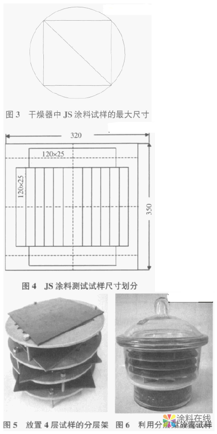 image.png 玻璃常压干燥器在聚合物水泥防水涂料检测中的应用技巧 中国涂料在线,coatingol.com