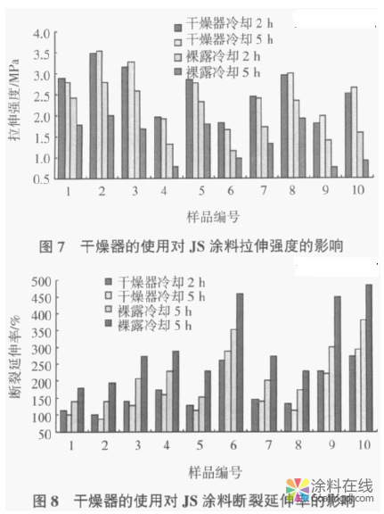 image.png 玻璃常压干燥器在聚合物水泥防水涂料检测中的应用技巧 中国涂料在线,coatingol.com