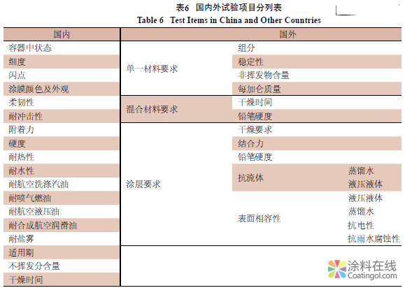 涂料试验方法的创新与应用 中国涂料在线，coatingol.com