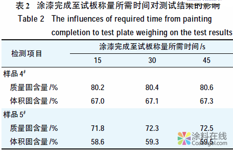 涂料不挥发物体积含量测试标准及其测定结果影响因素的探讨 中国涂料在线，coatingol.com