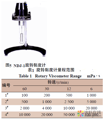 image.png 涂料黏度不同测定方法的讨论 中国涂料在线,coatingol.com