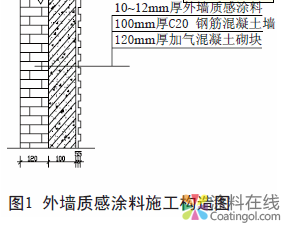 外墙质感涂料施工技术 中国涂料在线，coatingol.com