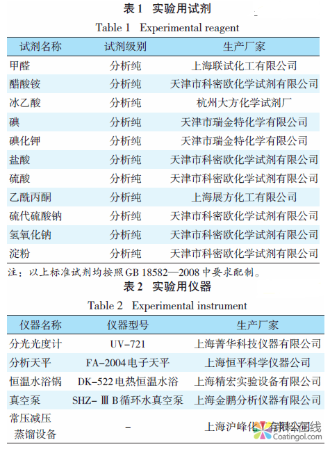 织物乳液中游离甲醛含量的测定 中国涂料在线，coatingol.com