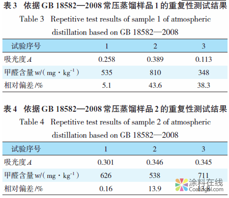 织物乳液中游离甲醛含量的测定 中国涂料在线，coatingol.com