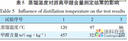 织物乳液中游离甲醛含量的测定 中国涂料在线，coatingol.com