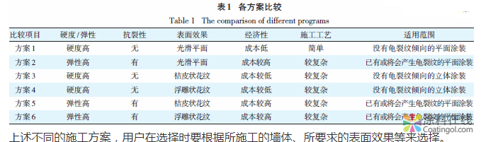 image.png 浅谈氟碳涂料在建筑墙体上的施工 中国涂料在线,coatingol.com