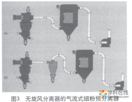 粉末涂料生产设备概述 中国涂料在线，coatingol.com