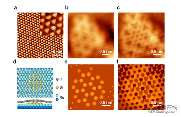 硅烯表面上单层石墨烯“保护层”的构筑及其异质结构研究获进展 中国涂料在线，coatingol.com