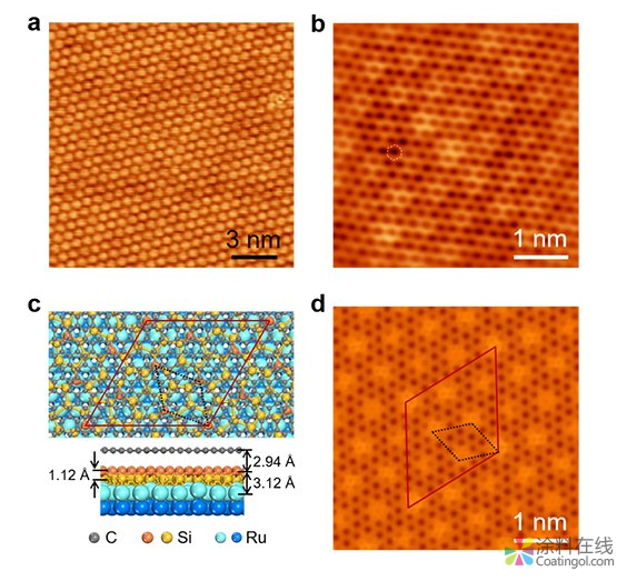 硅烯表面上单层石墨烯“保护层”的构筑及其异质结构研究获进展 中国涂料在线，coatingol.com