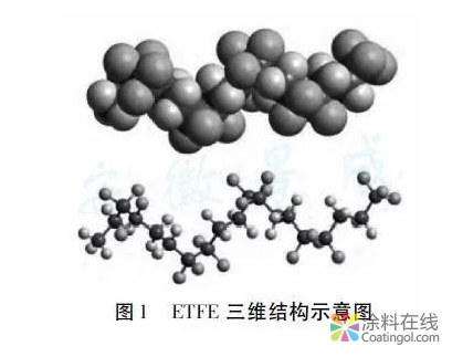 ETFE粉末涂料的加工技术研究  中国涂料在线，coatingol.com