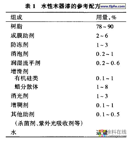 浅谈水性木器漆的配方设计 中国涂料在线，coatingol.com