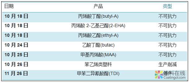 1116.jpg 莱茵河水位改善巴斯夫路德维希沙芬的原料供应 中国涂料在线,coatingol.com