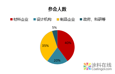 image.png 2018•中国建筑室内新设计、新材料、新工艺发展论坛 中国涂料在线,coatingol.com