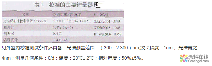 温控涂料太阳辐射吸收系数的测试方法 中国涂料在线，coatingol.com
