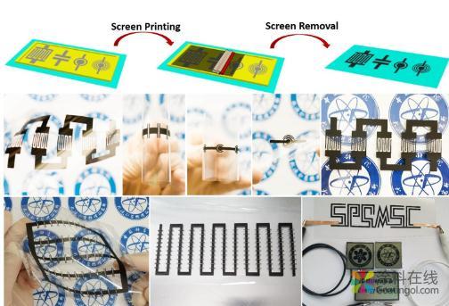 石墨烯导电油墨采用丝网印刷的方法制备平面微型超级电容器 中国涂料在线，coatingol.com