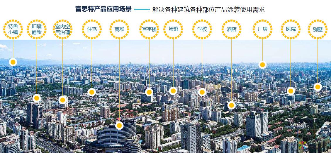 从技术创新看富思特20年巨变 中国涂料在线，coatingol.com