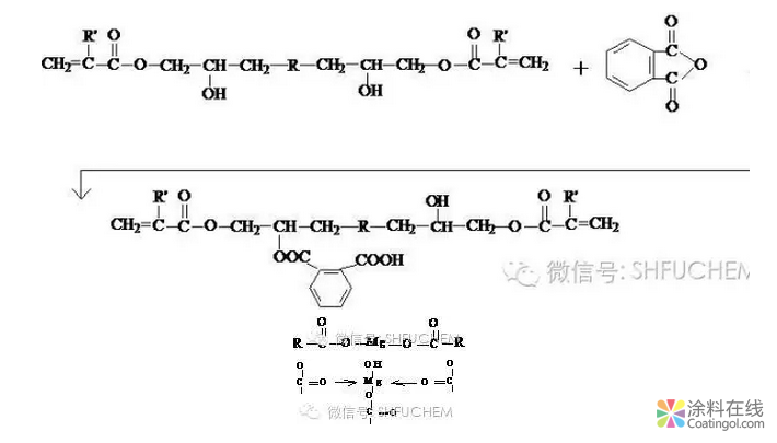 耐高温可增稠环氧乙烯基酯树脂的研究 中国涂料在线，coatingol.com