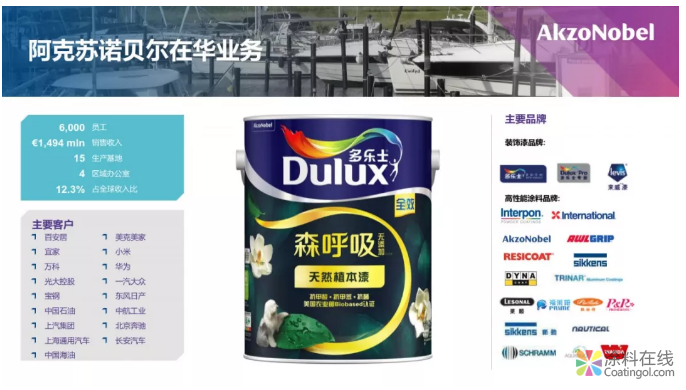 阿克苏诺贝尔收购获得其中国装饰漆合资公司全部所有权 中国涂料在线，coatingol.com