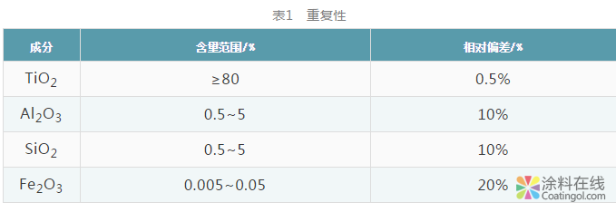 钛白粉领域首个团体标准——钛白粉中特定氧化物的测定X射线荧光光谱法 中国中网信息