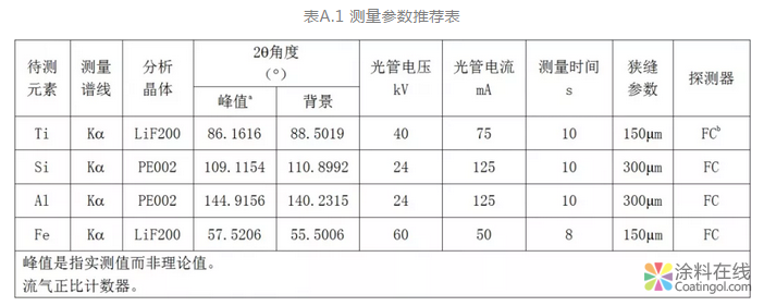 钛白粉领域首个团体标准——钛白粉中特定氧化物的测定X射线荧光光谱法 中国中网信息