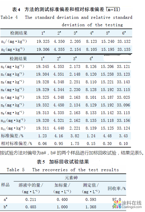 ICP-OES测白色木器涂料中的砷（As）元素含量 中国涂料在线，coatingol.com