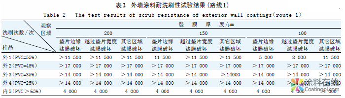 合成树脂乳液外墙涂料耐洗刷性测定方法的研究 中国涂料在线，coatingol.com