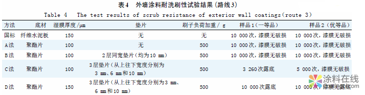 合成树脂乳液外墙涂料耐洗刷性测定方法的研究 中国涂料在线，coatingol.com