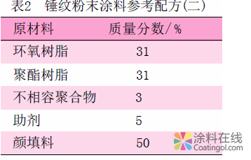 image.png 锤纹粉末涂料喷涂工艺 中国涂料在线,coatingol.com