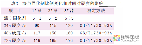 image.png 冰箱塑料门体喷漆工艺 中国涂料在线,coatingol.com