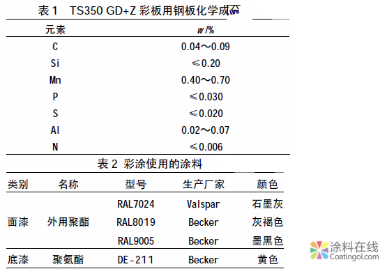 高强度彩色涂层板性能的检测与分析 中国涂料在线，coatingol.com