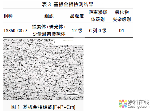 高强度彩色涂层板性能的检测与分析 中国涂料在线，coatingol.com